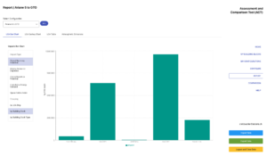 ACT Report View Bar Chart with